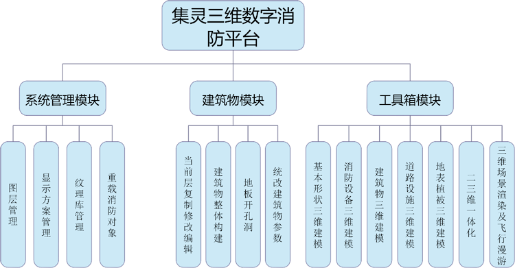 1548838719155215.png 消防2架构图X.png