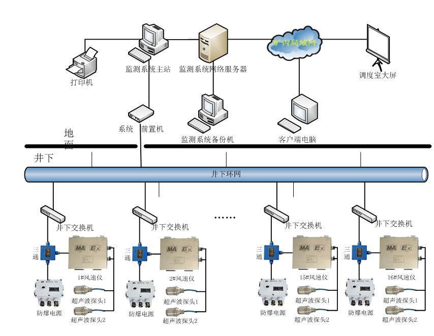 1548843531891876.jpg 系统功能架构图.jpg