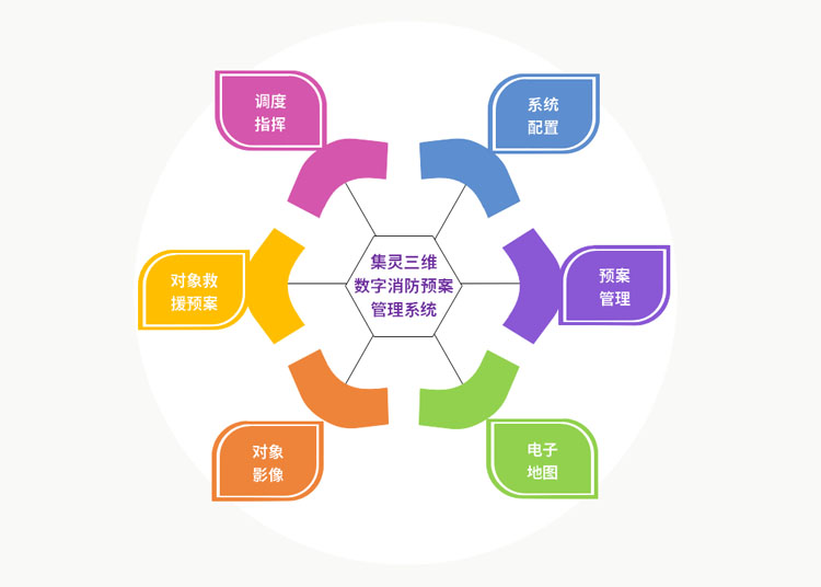 1548904508845660.jpg 2消防预案系统结构.jpg