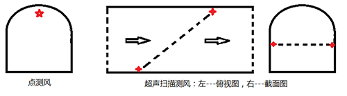 1550481498651673.png 4测风方式x.png